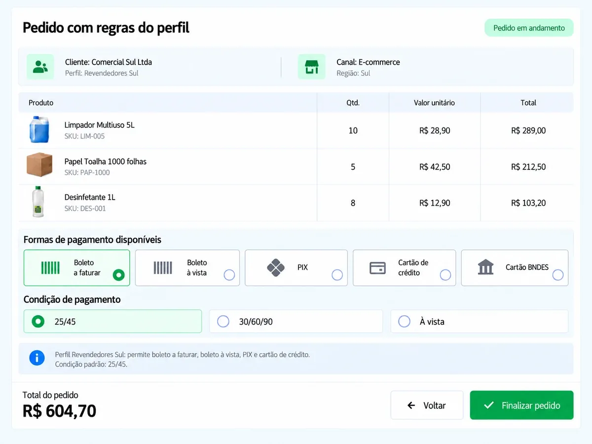 Tela de pedido na Flexy para um cliente do perfil Revendedores Sul: os produtos do carrinho, as formas de pagamento disponíveis para aquele perfil e a condição 25/45 já selecionada, com o total do pedido.