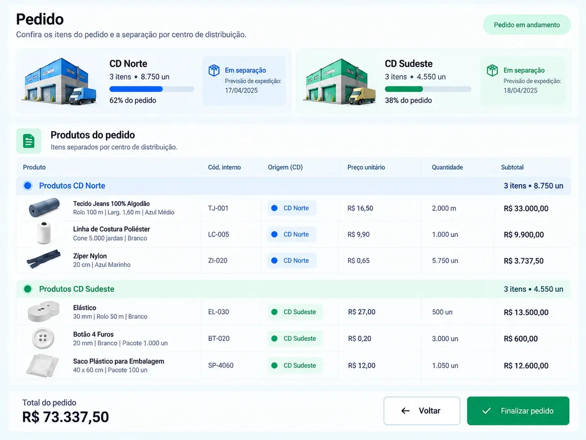 Tela de pedido na Flexy com a separação por centro de distribuição: o CD Norte com 62% dos itens e expedição prevista para 17/04, o CD Sudeste com 38% e expedição em 18/04, e a lista de produtos agrupada pelo CD de origem.