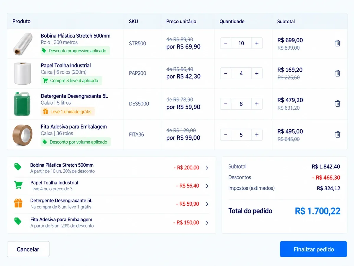 Carrinho na Flexy com quatro produtos, cada um com o preço de-por e a etiqueta da promoção aplicada; abaixo, a lista das promoções com a regra e o valor que cada uma abateu, e o total do pedido já com os descontos.